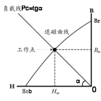 負載線(xiàn)的知識了解